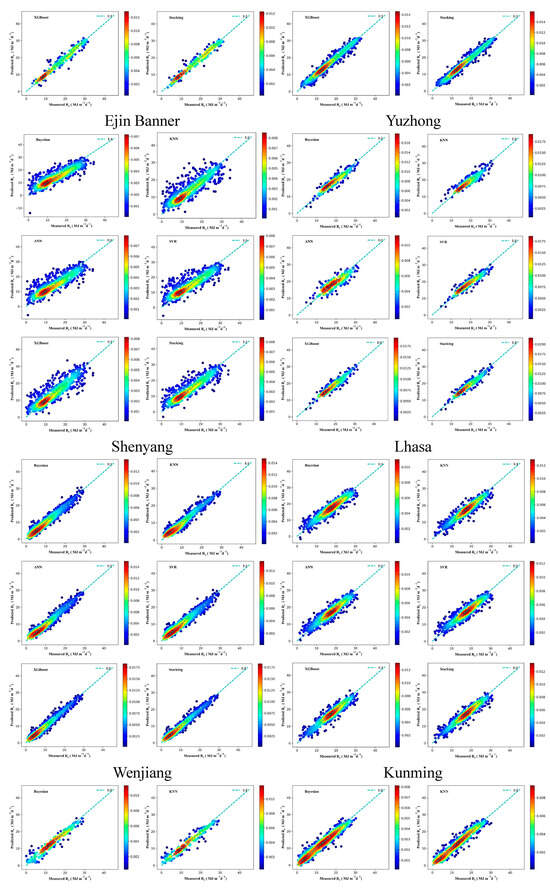 Atmosphere 15 01436 g0a5b