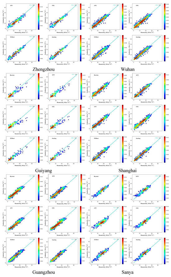 Atmosphere 15 01436 g0a5c