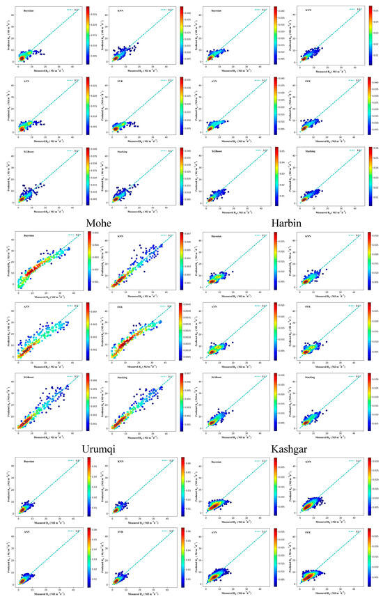 Atmosphere 15 01436 g0a6a