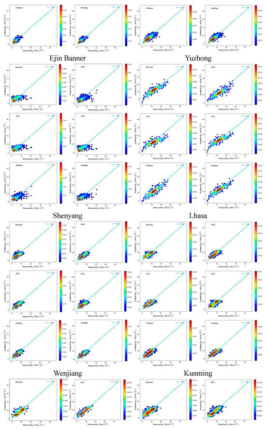 Atmosphere 15 01436 g0a6b