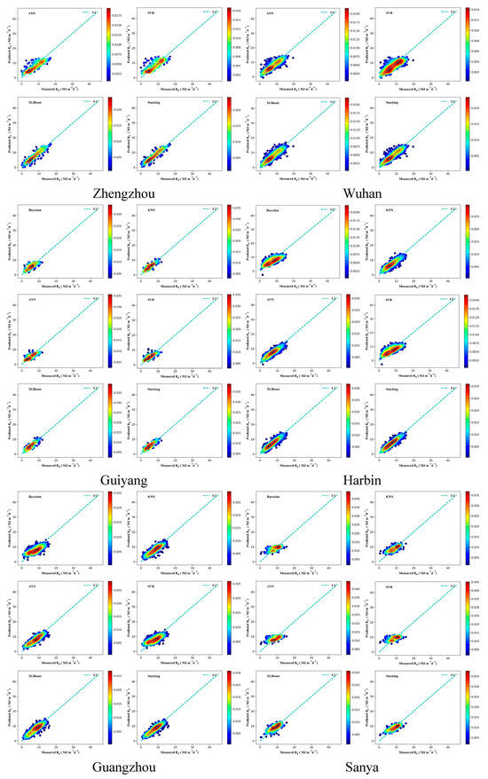 Atmosphere 15 01436 g0a6c