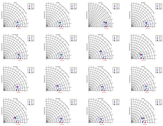 Atmosphere 15 01436 g0a7