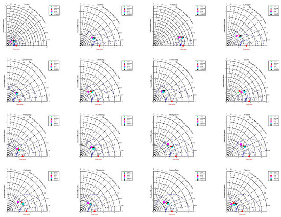 Atmosphere 15 01436 g0a8