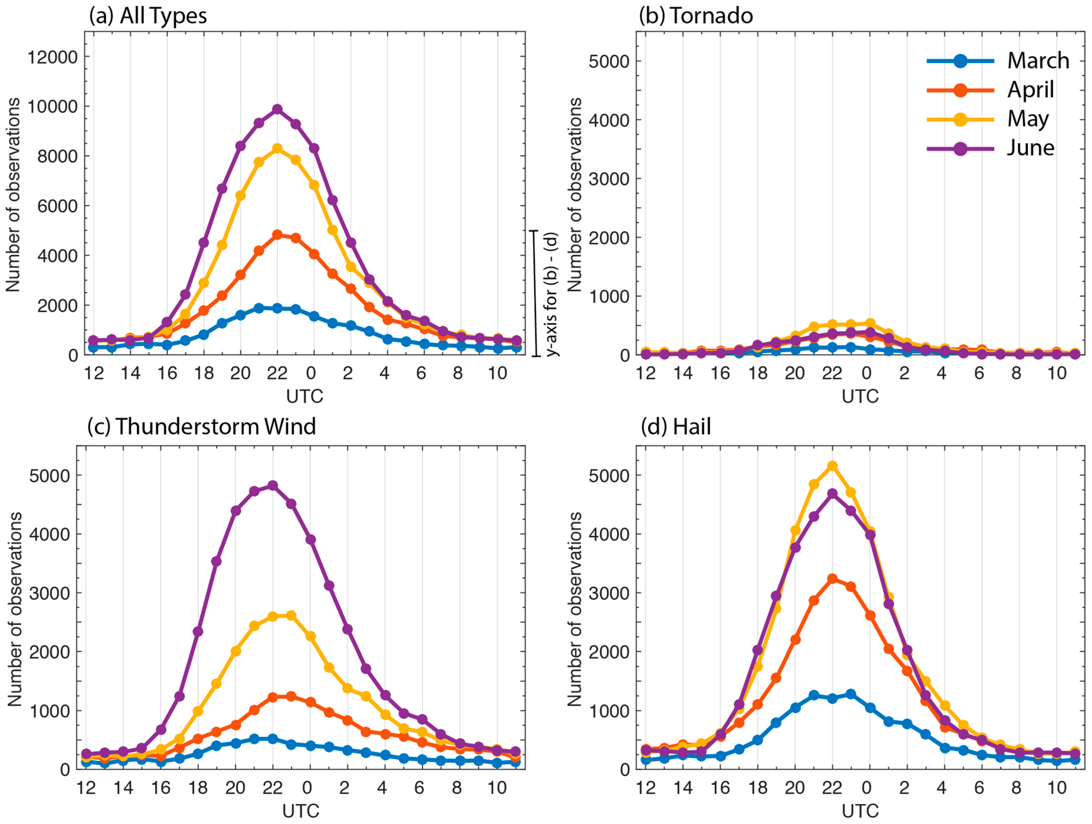 Atmosphere 15 01444 g003