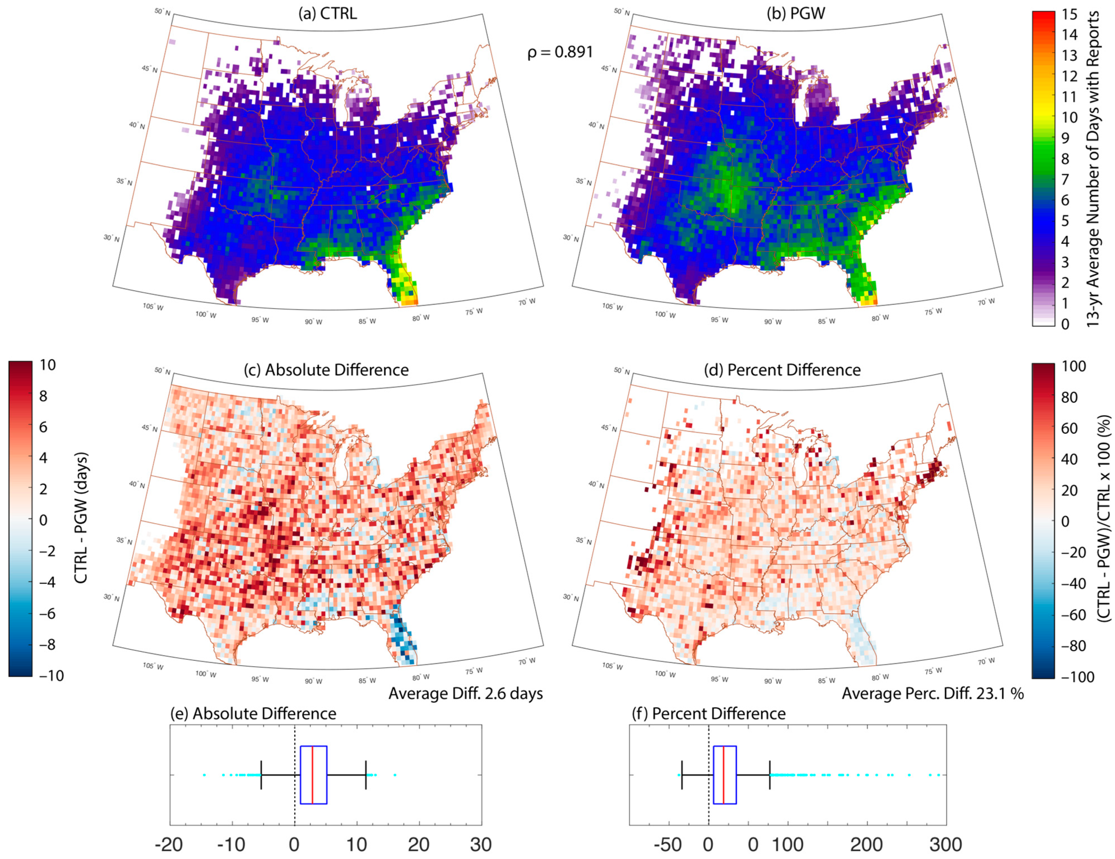Atmosphere 15 01444 g008