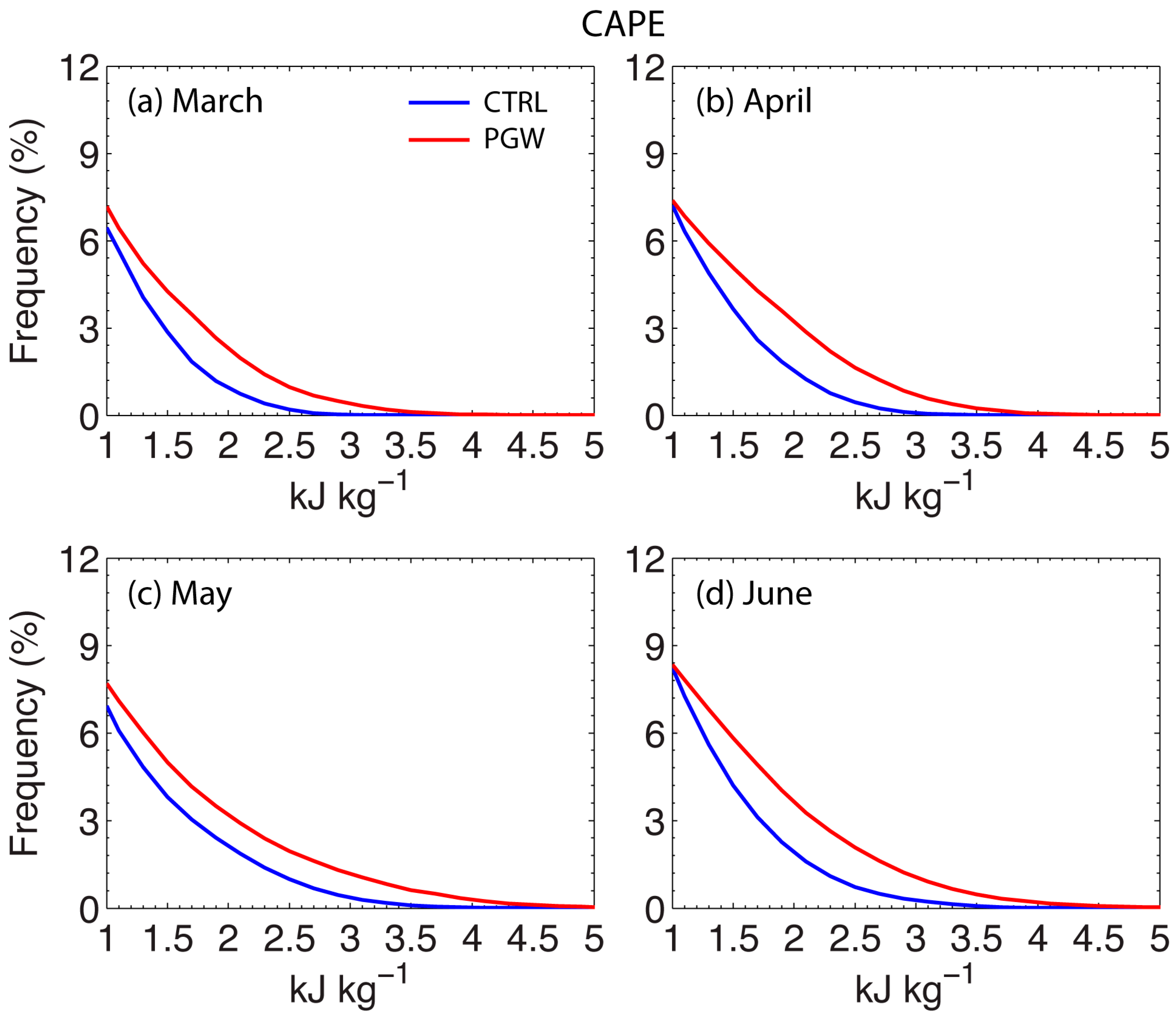 Atmosphere 15 01444 g011