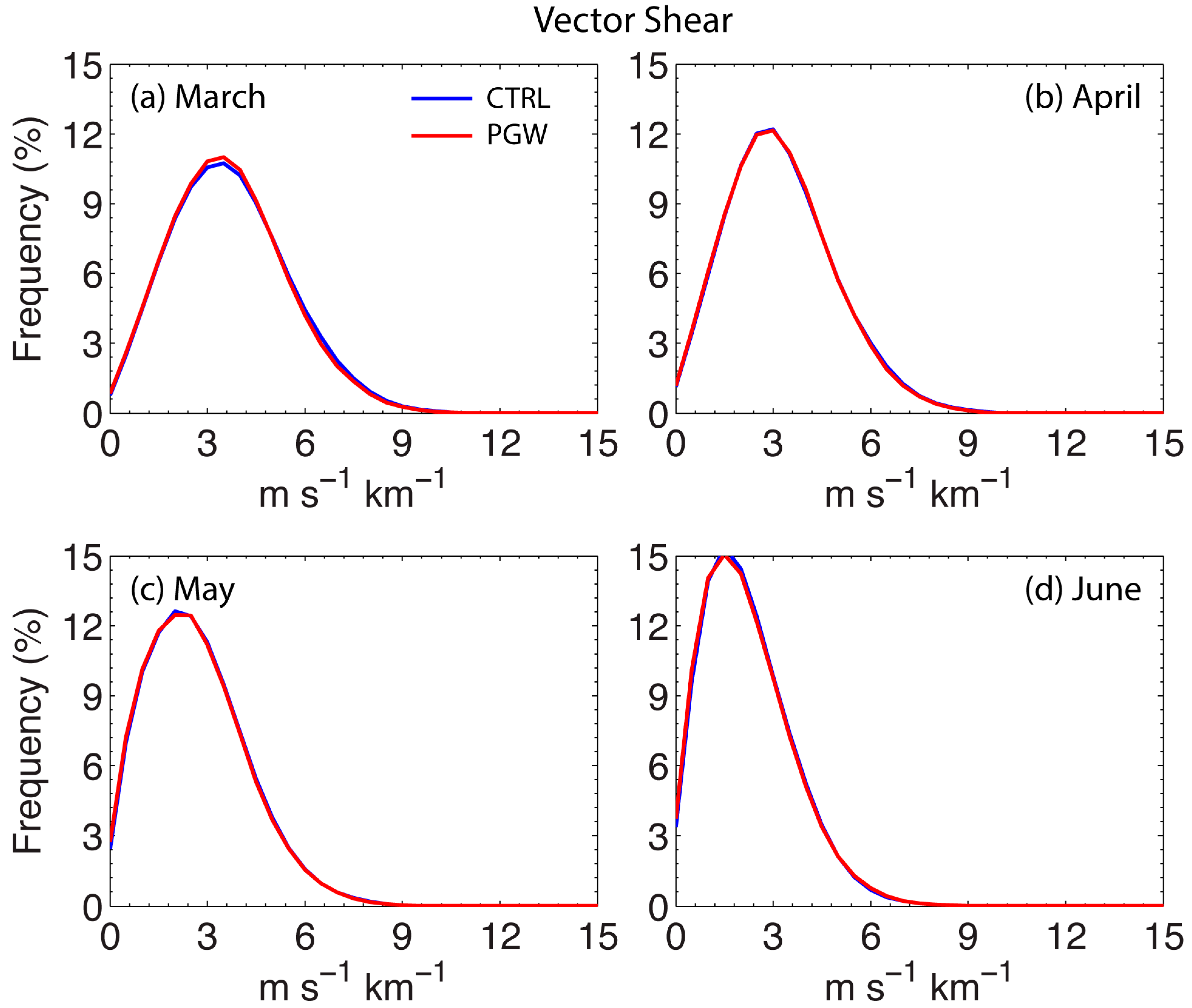 Atmosphere 15 01444 g012