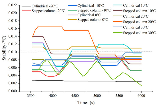 Atmosphere 15 01475 g003