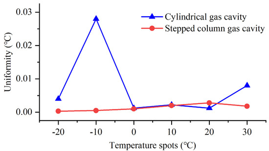 Atmosphere 15 01475 g005