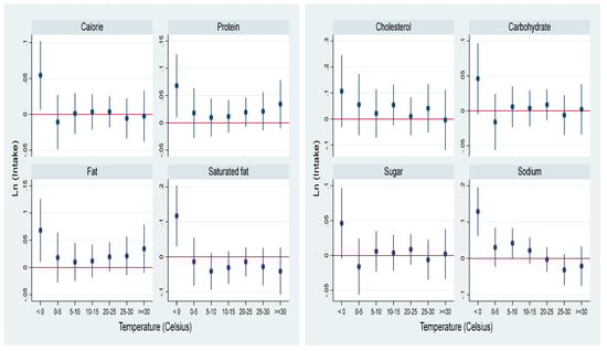 Atmosphere 15 01477 g0a1