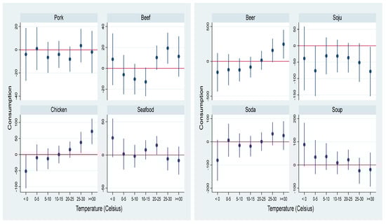 Atmosphere 15 01477 g0a2