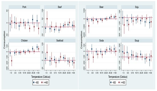 Atmosphere 15 01477 g0a4