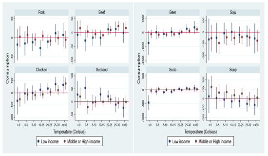Atmosphere 15 01477 g0a6