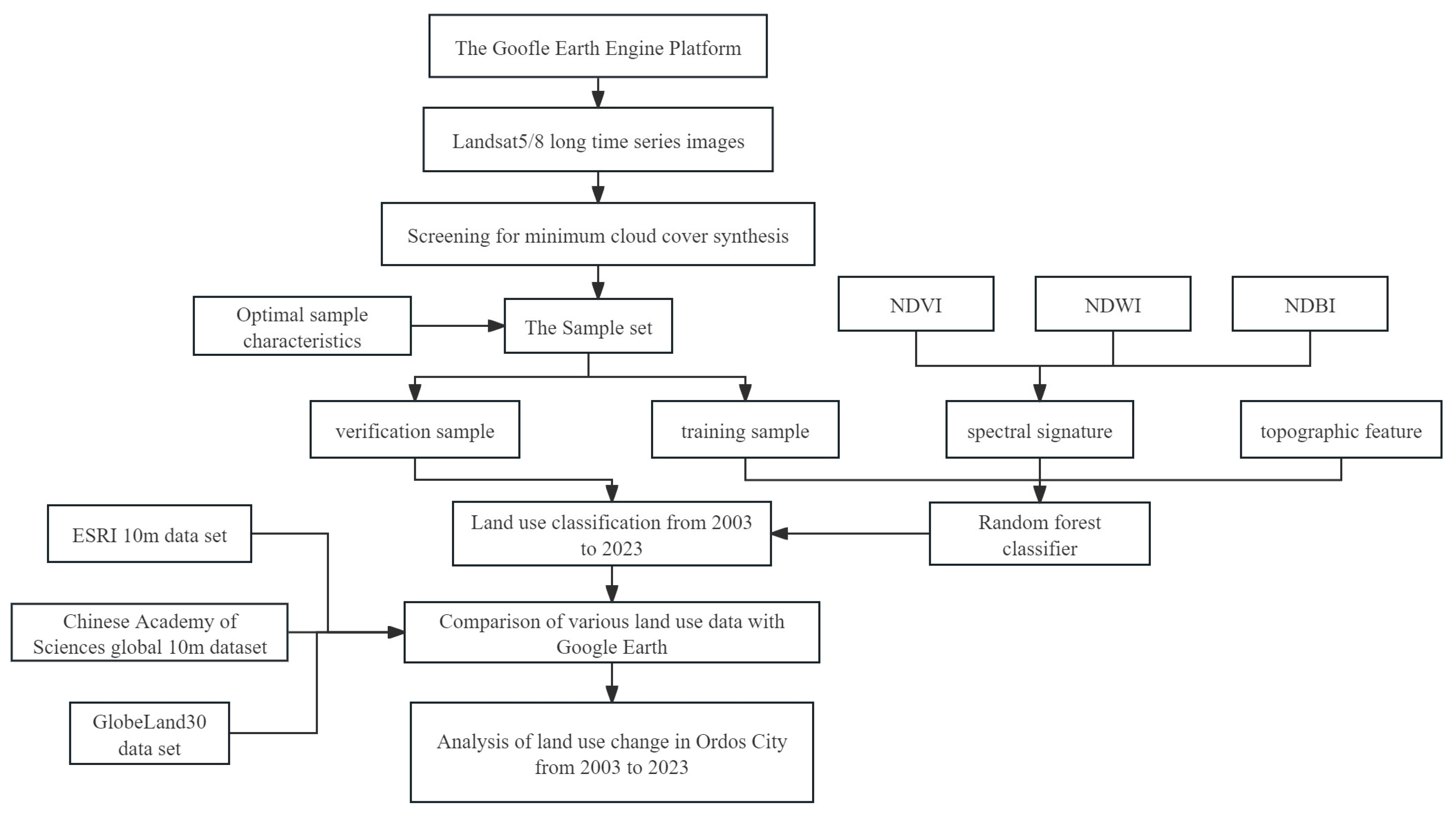 Atmosphere 15 01489 g002