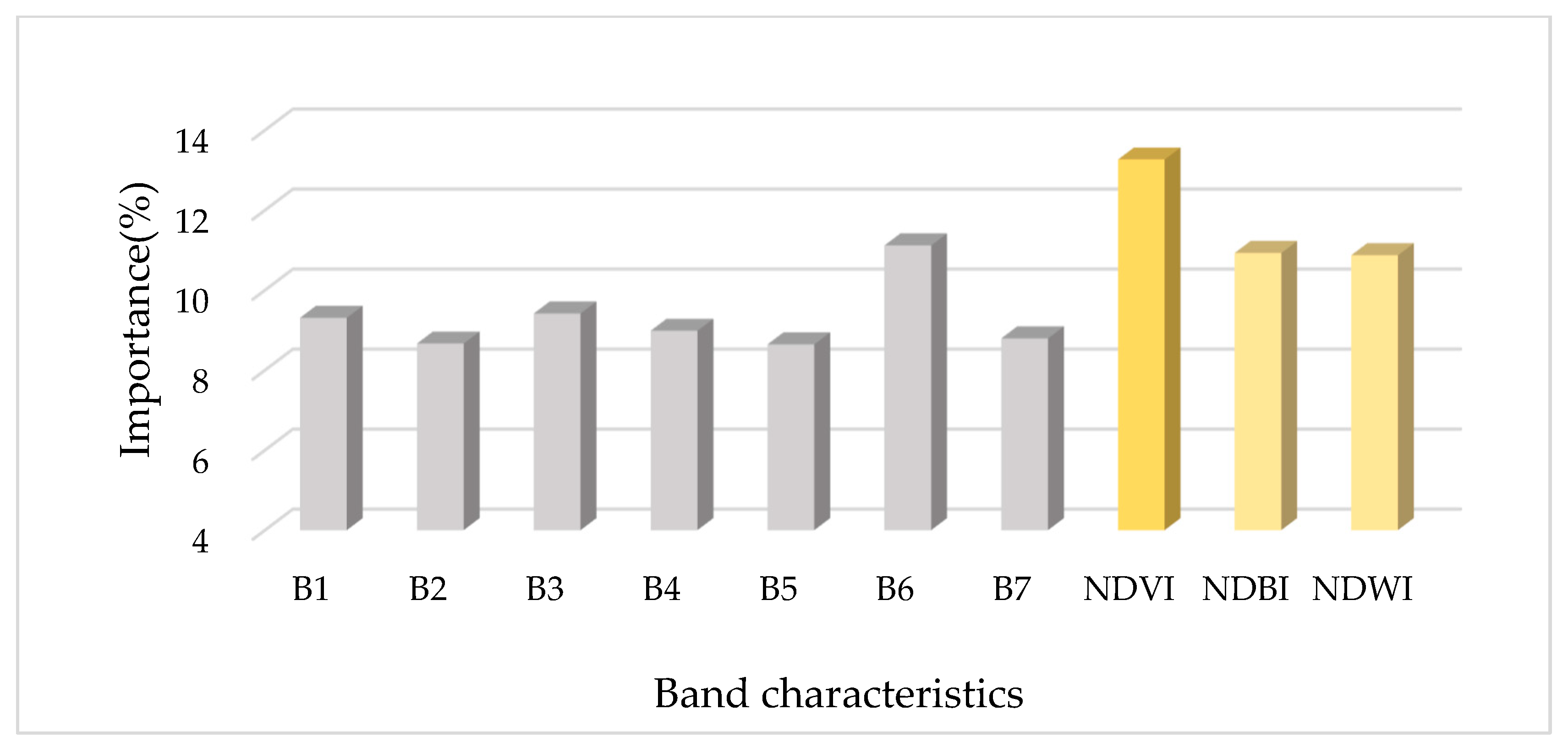 Atmosphere 15 01489 g003