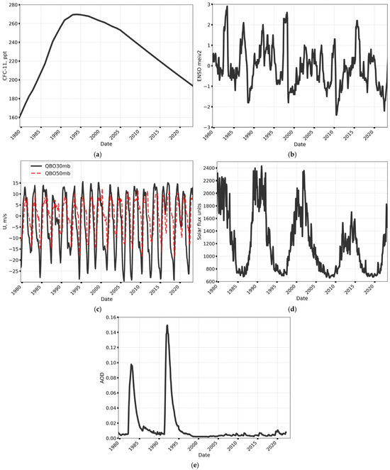 Atmosphere 15 01491 g0a1