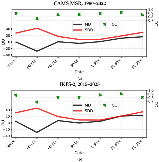 Atmosphere 15 01491 g0a2a