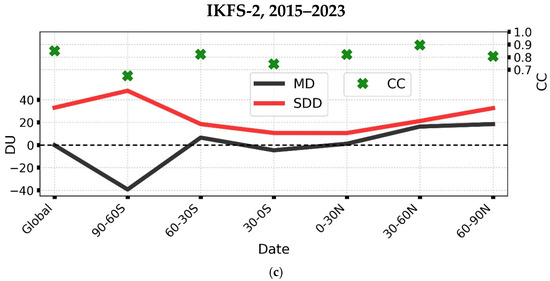 Atmosphere 15 01491 g0a2b