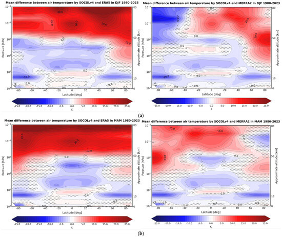 Atmosphere 15 01491 g0a3a