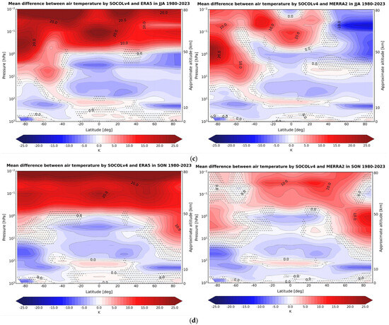 Atmosphere 15 01491 g0a3b