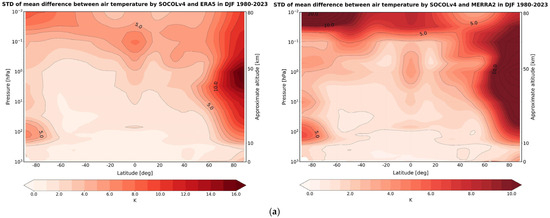 Atmosphere 15 01491 g0a4a