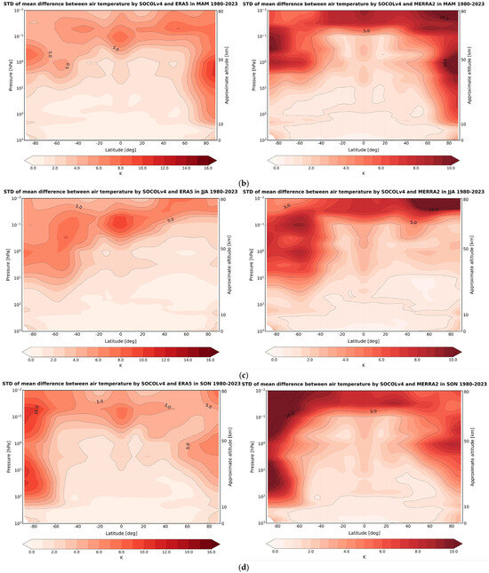 Atmosphere 15 01491 g0a4b