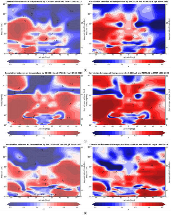 Atmosphere 15 01491 g0a5a