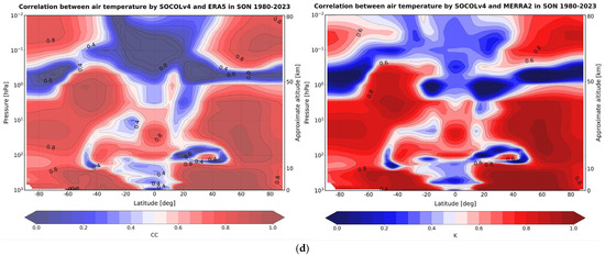 Atmosphere 15 01491 g0a5b
