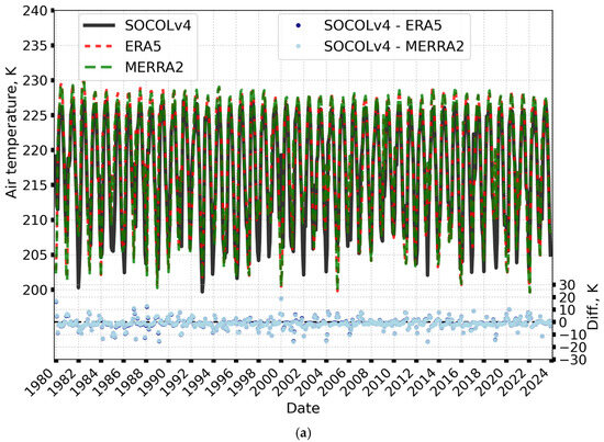 Atmosphere 15 01491 g0a6a