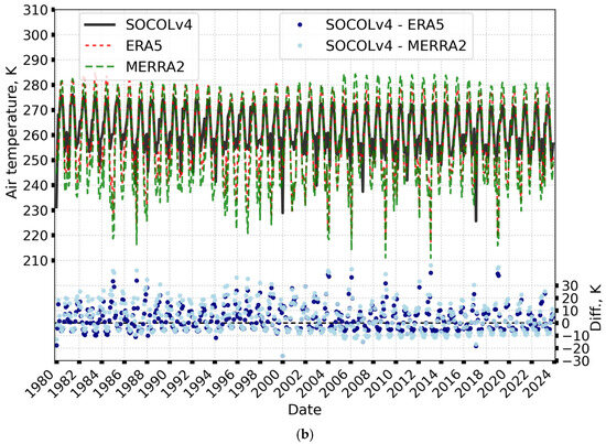 Atmosphere 15 01491 g0a6b