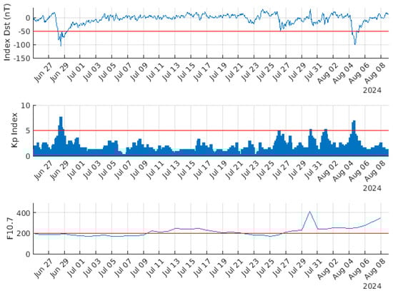 Atmosphere 15 01492 g0a1