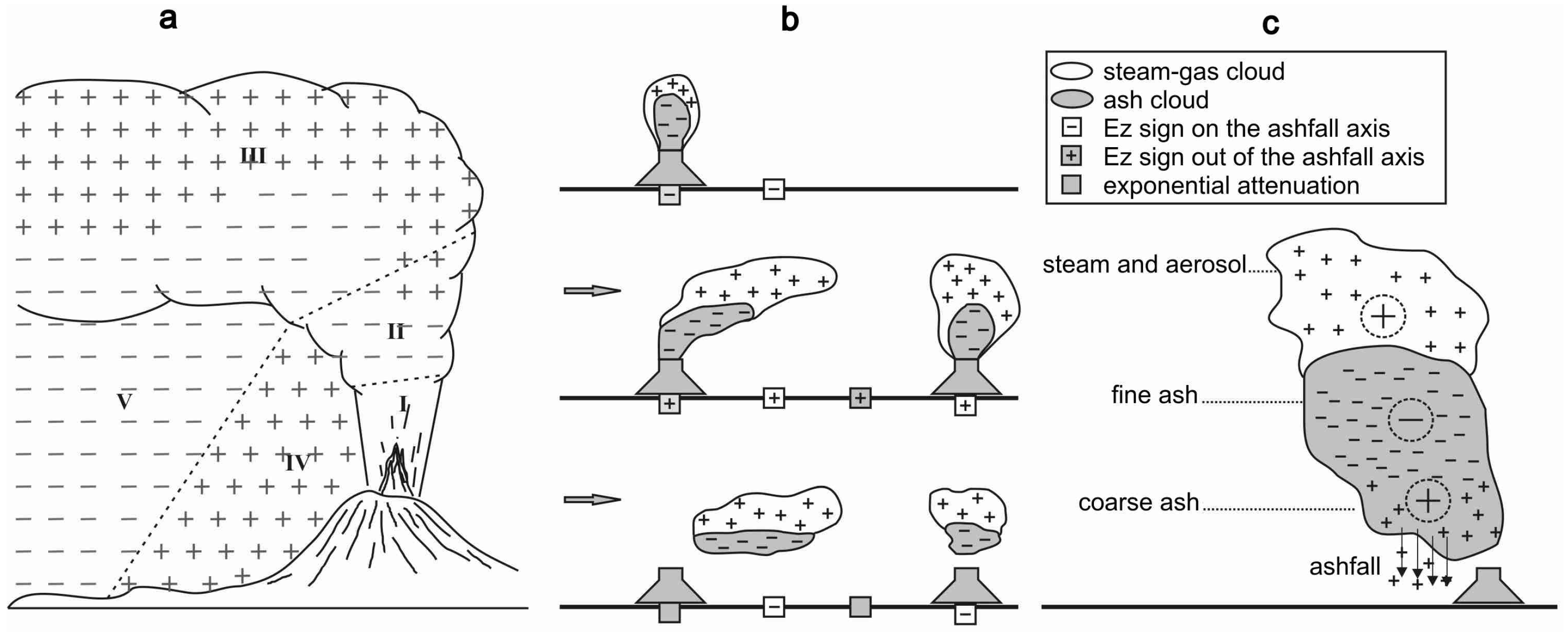 Atmosphere 15 01503 g001