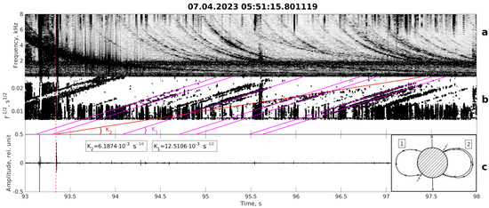 Atmosphere 15 01503 g004