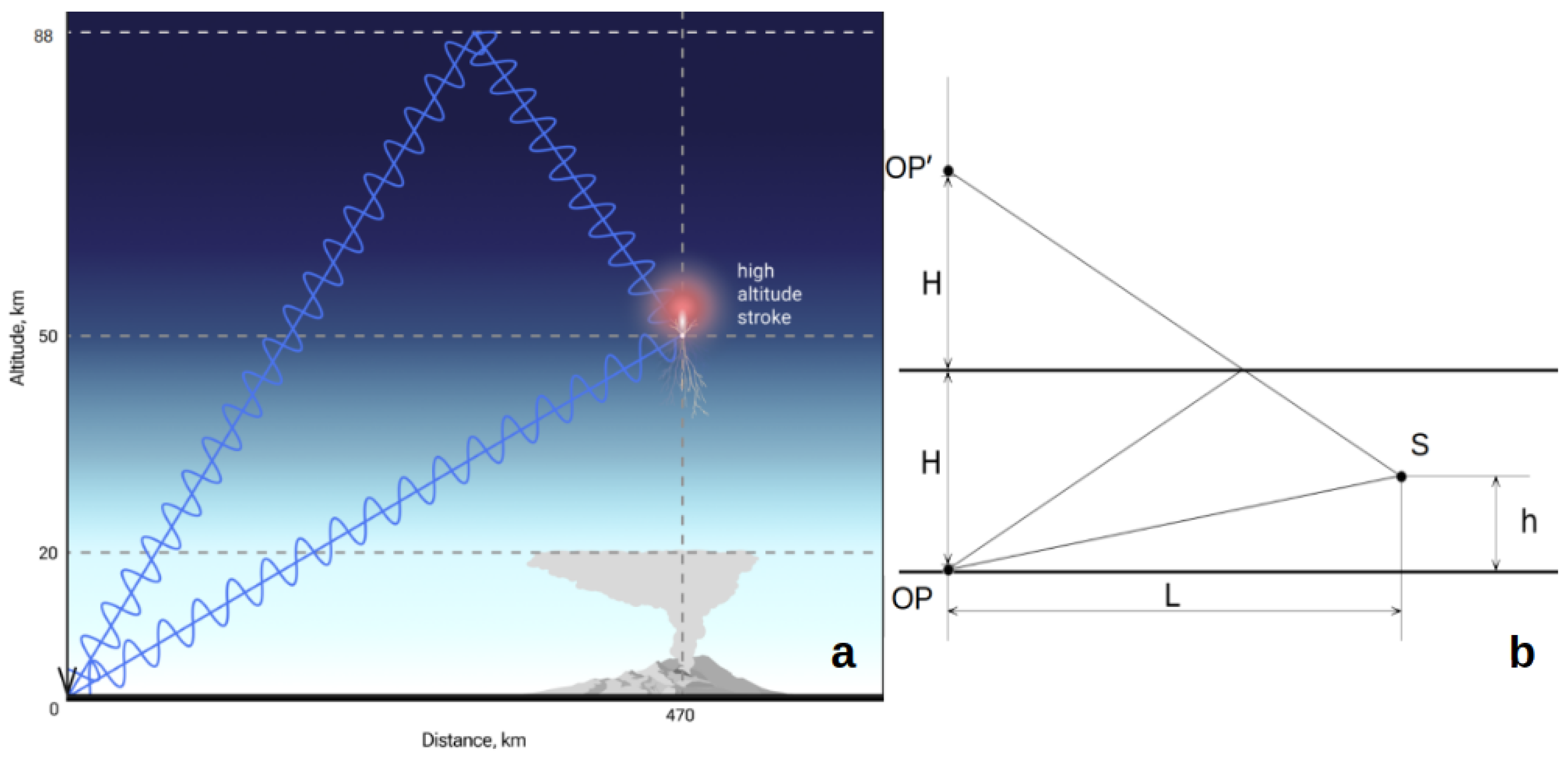Atmosphere 15 01503 g006