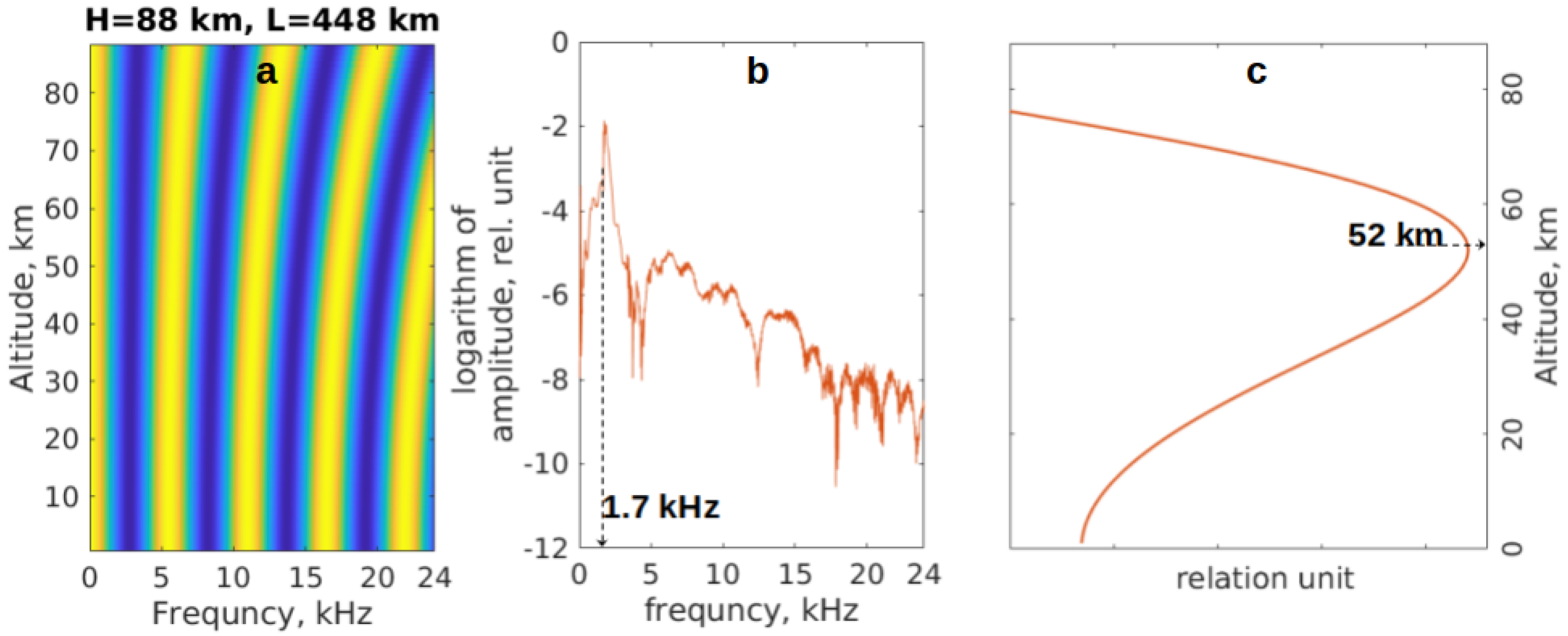 Atmosphere 15 01503 g007
