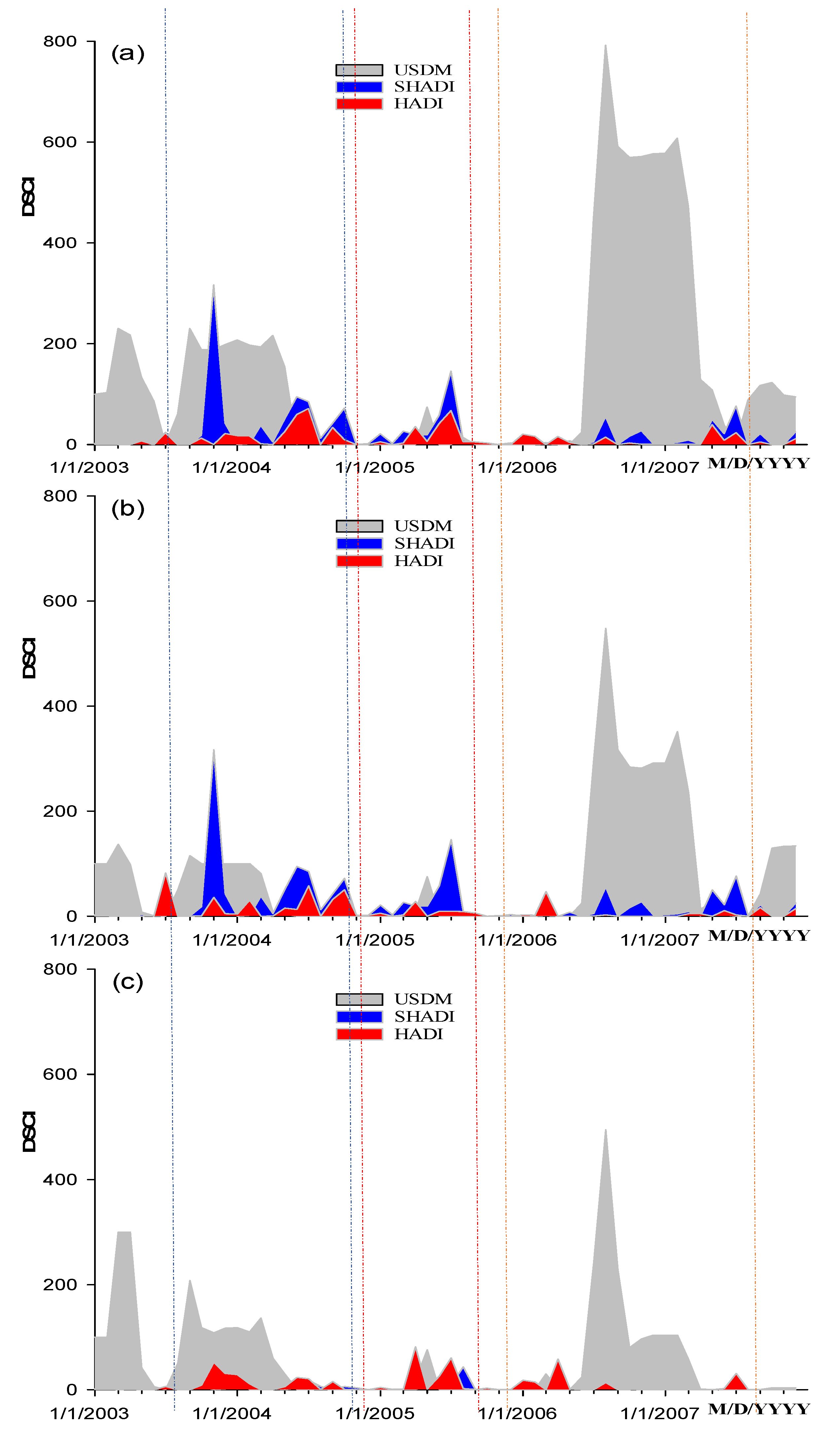 Atmosphere 15 01508 g006