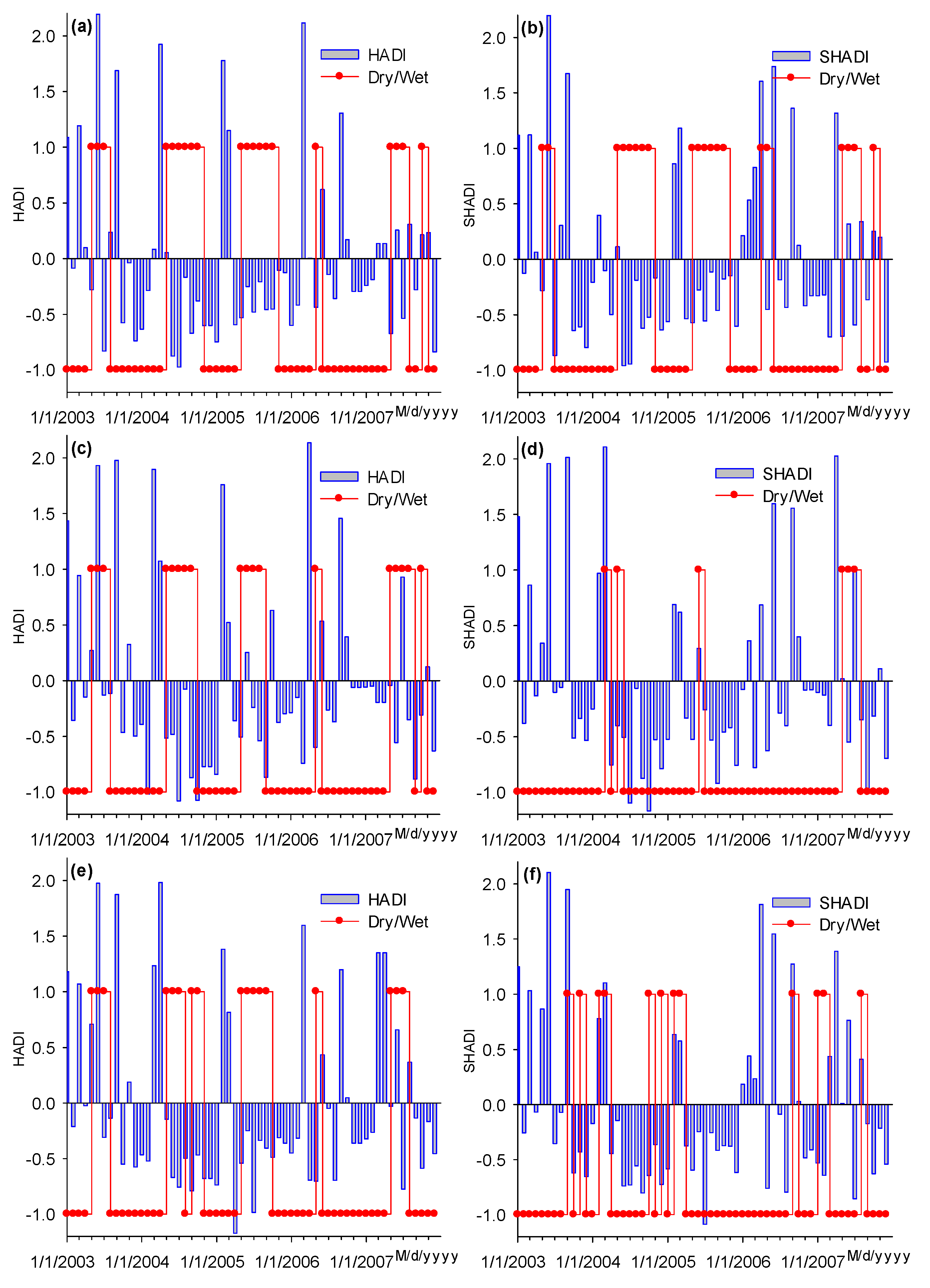 Atmosphere 15 01508 g007