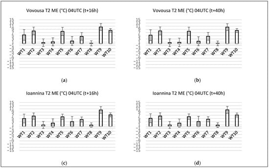 Atmosphere 15 01516 g0a4