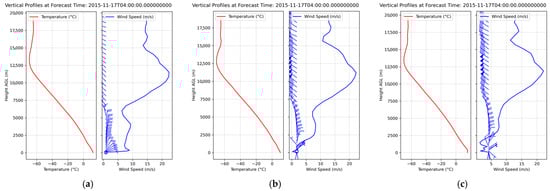 Atmosphere 15 01516 g0a7