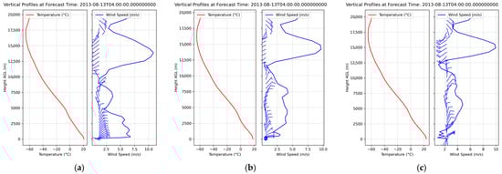 Atmosphere 15 01516 g0a8