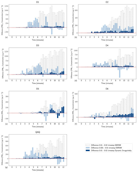 Atmosphere 15 01517 g0a1