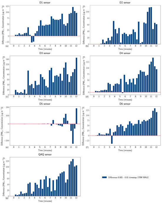 Atmosphere 15 01517 g0a2
