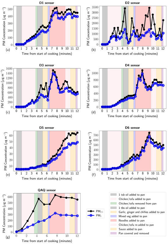 Atmosphere 15 01517 g0a4