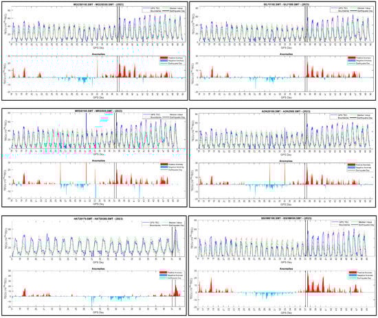 Atmosphere 15 01542 g0a1