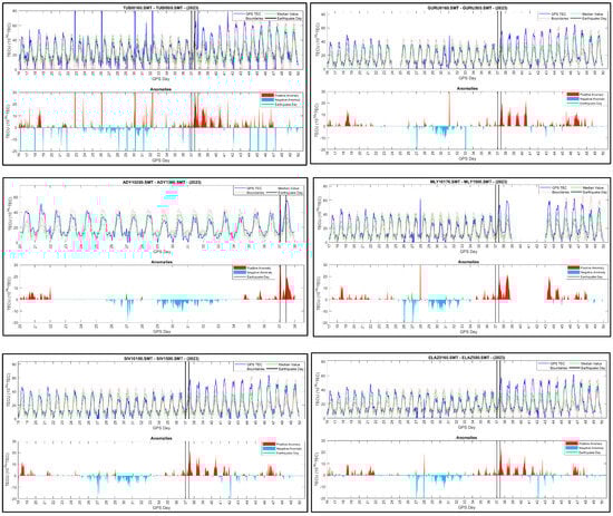 Atmosphere 15 01542 g0a3