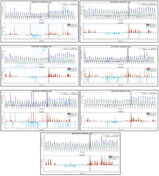 Atmosphere 15 01542 g0a4
