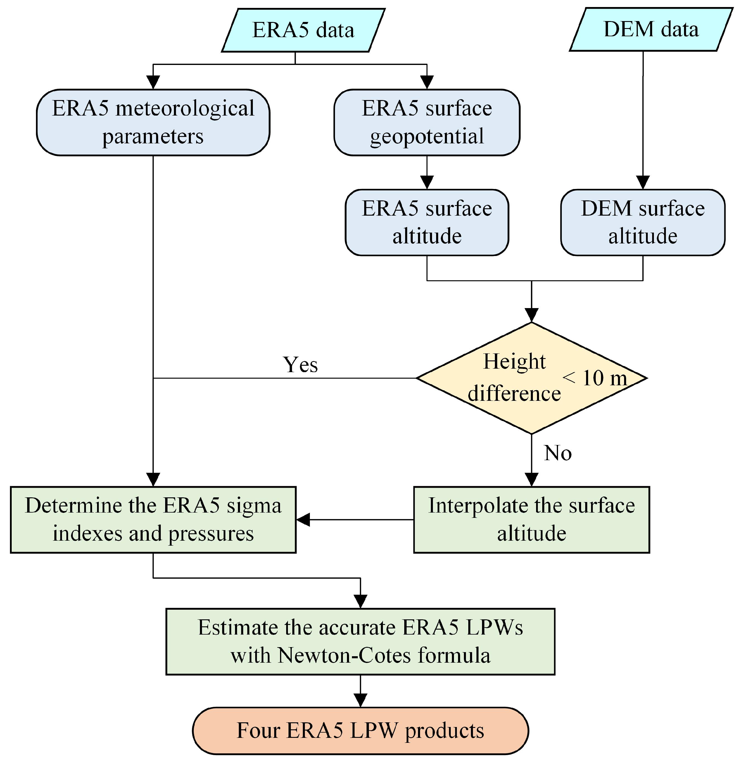 Atmosphere 15 01545 g002