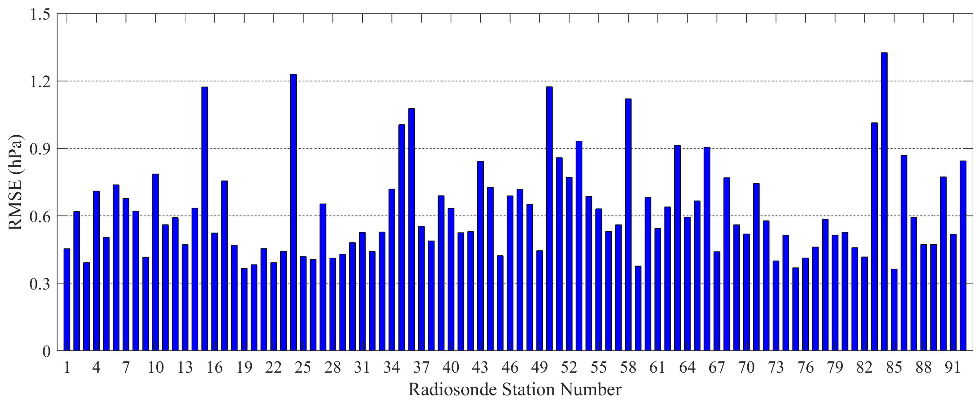 Atmosphere 15 01545 g003