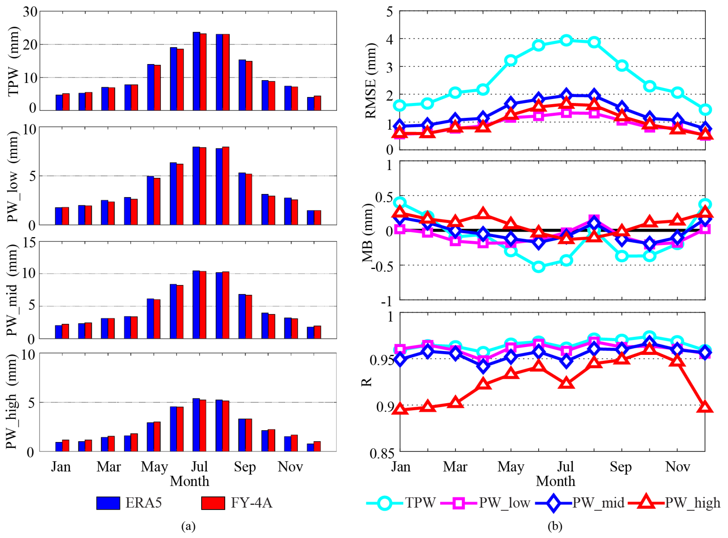 Atmosphere 15 01545 g005
