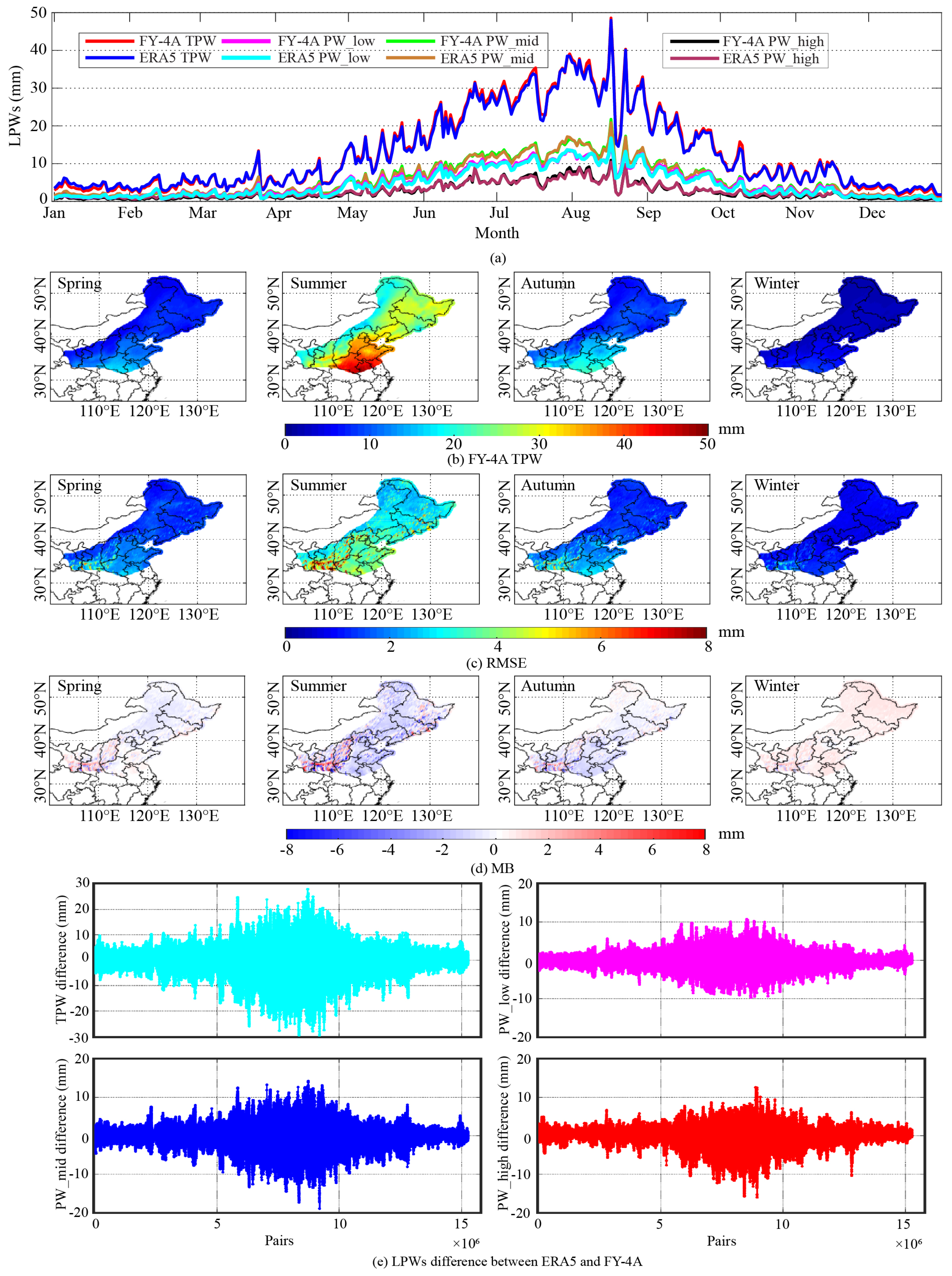 Atmosphere 15 01545 g007
